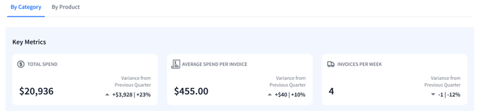 A close-up of a credit card

Description automatically generated