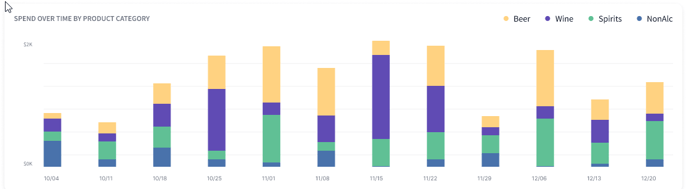 A graph of different colored bars

Description automatically generated