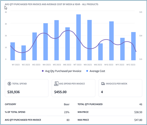 A screenshot of a graph

Description automatically generated